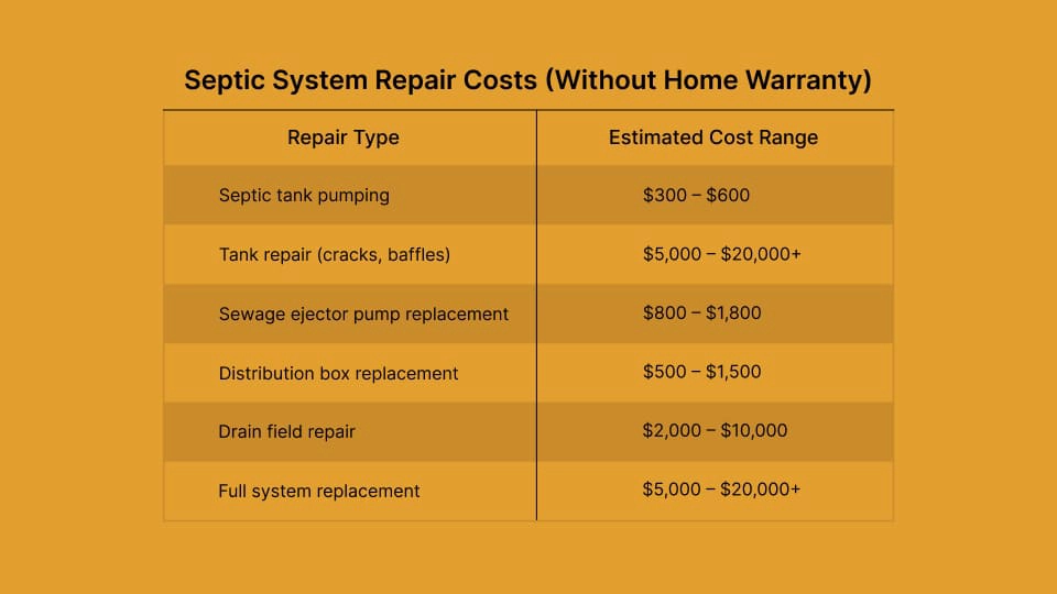 How Much Does a Septic System Repair Actually Cost?