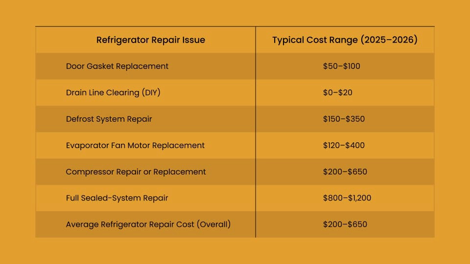 Repair Cost of Fridge Condensation Issues