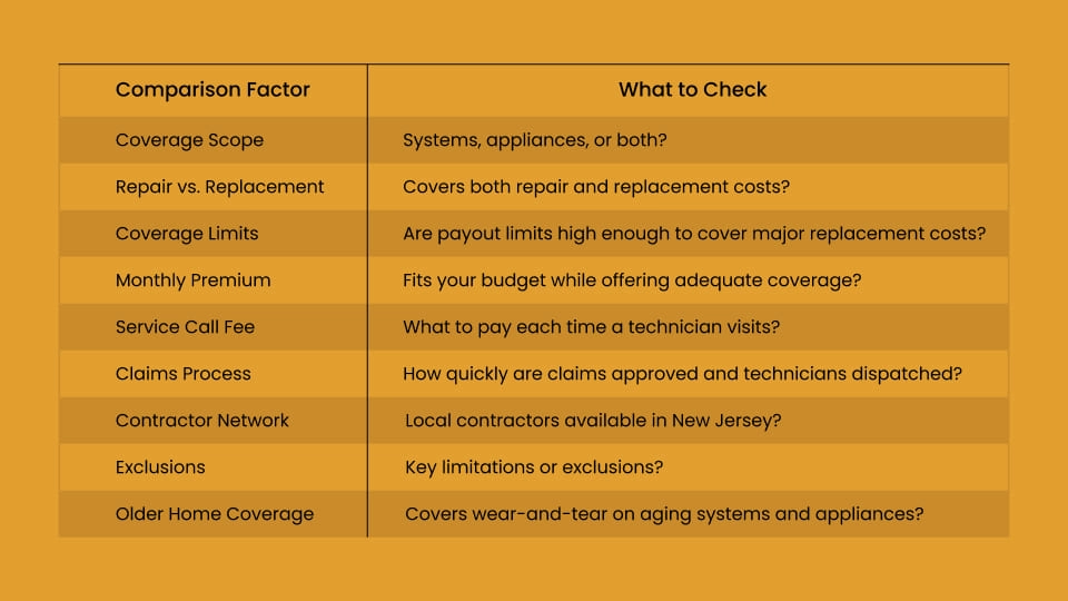  Compare Pricing: Monthly Premiums and Annual Cost