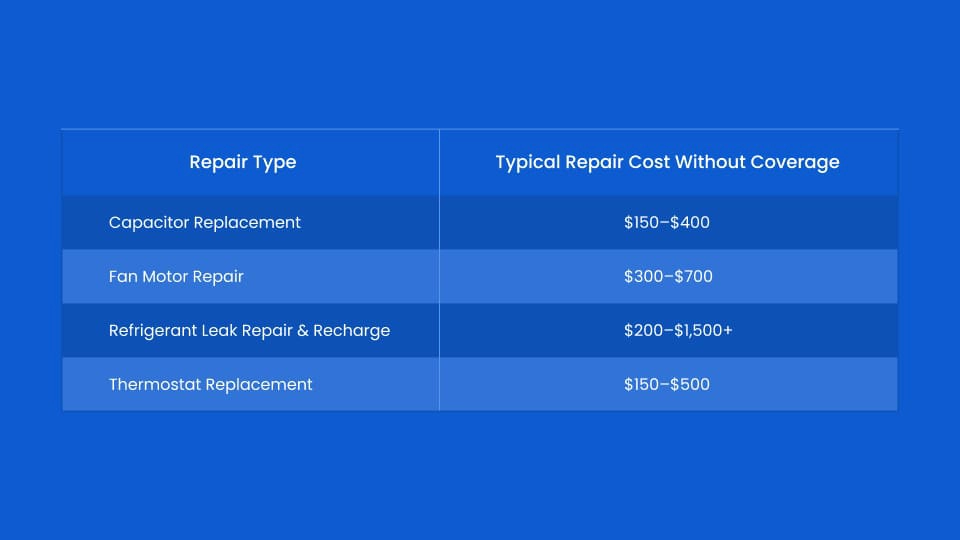 Common AC Repair Costs